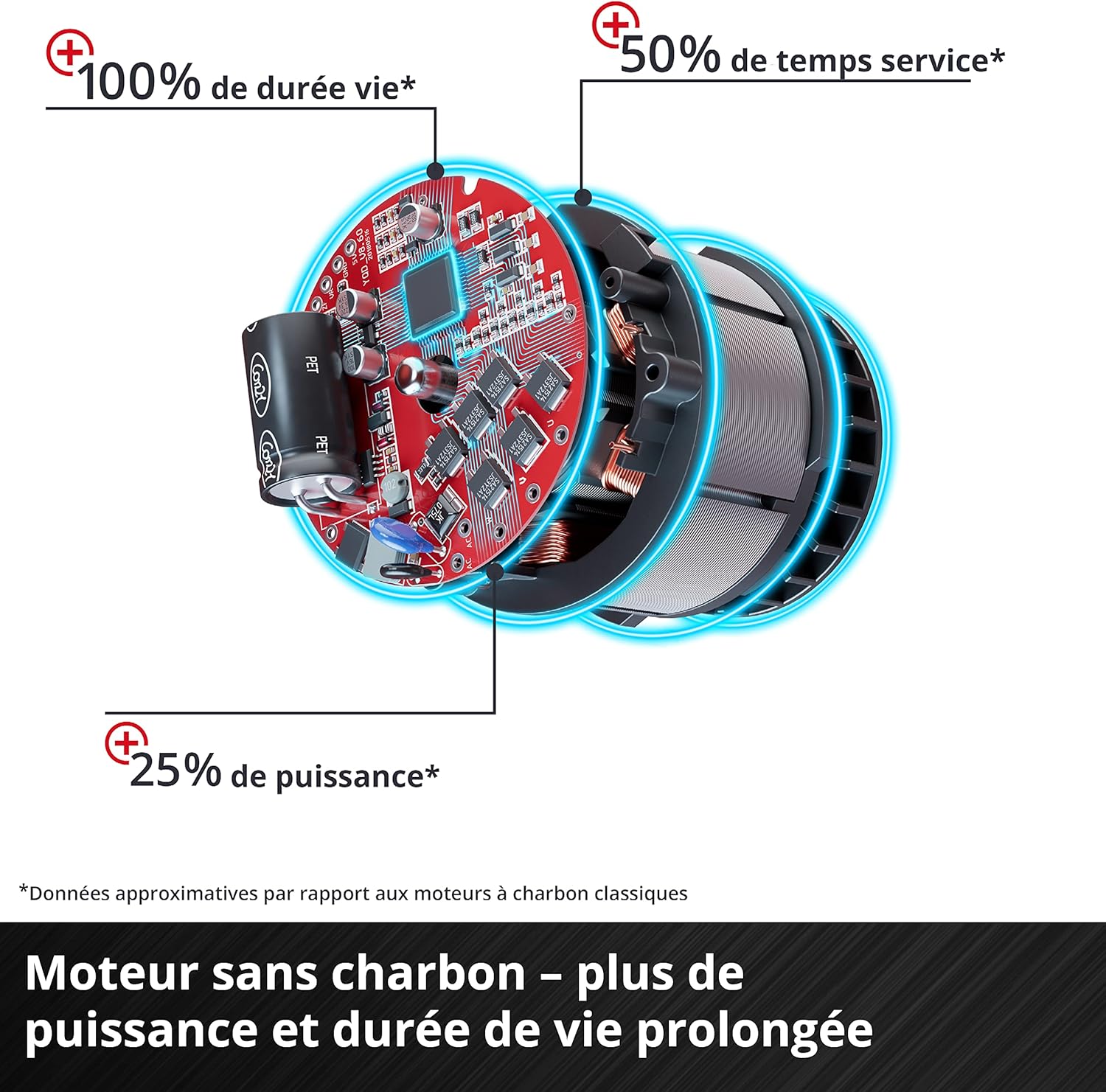 Perceuse Visseuse à percussion sans fil + 2 Batteries 2,0 Ah, un chargeur et un coffret
