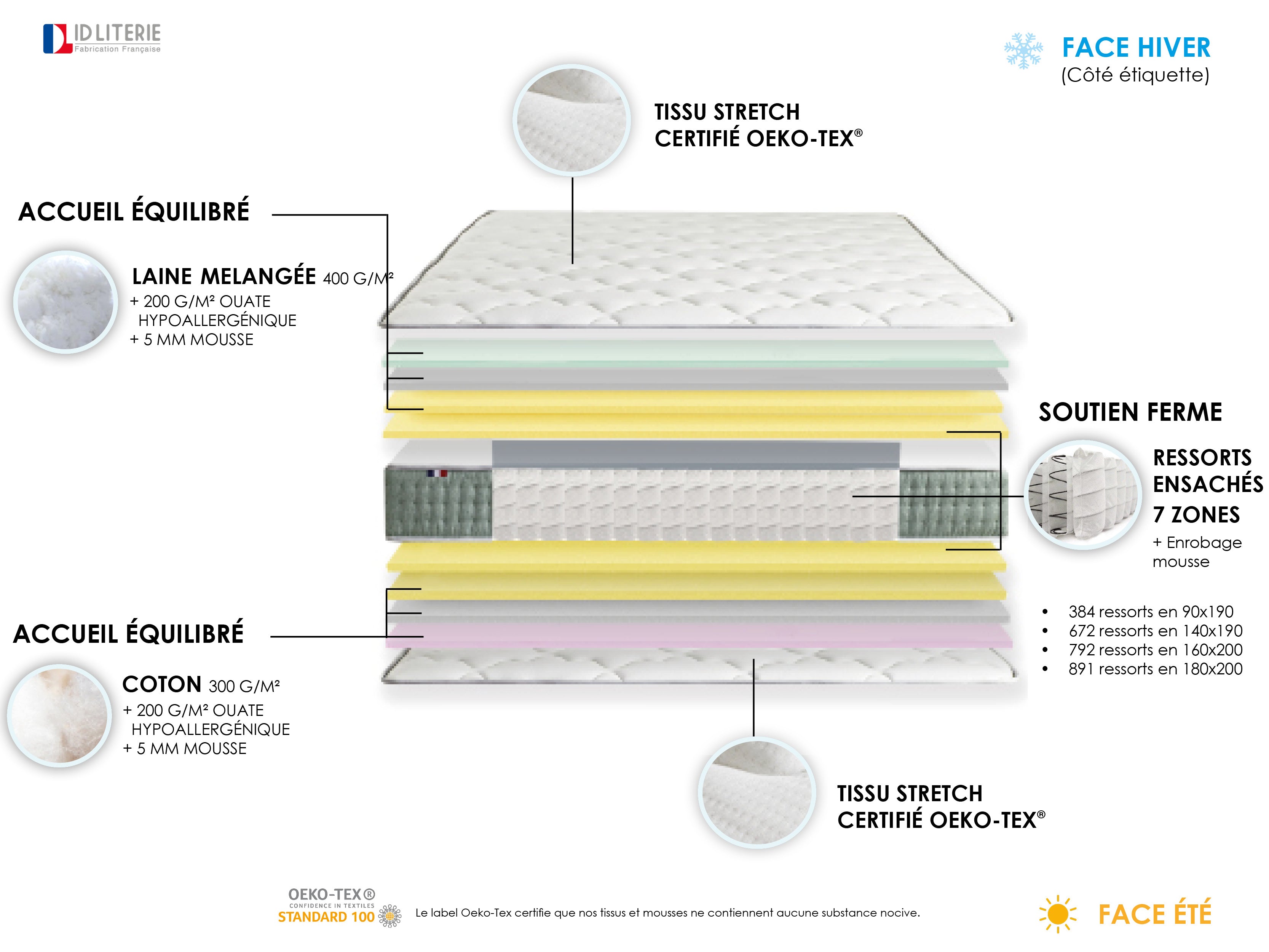 Matelas Ressort 26 cm 7 zones Face Hiver/Eté 140x190 Fabriqué en France