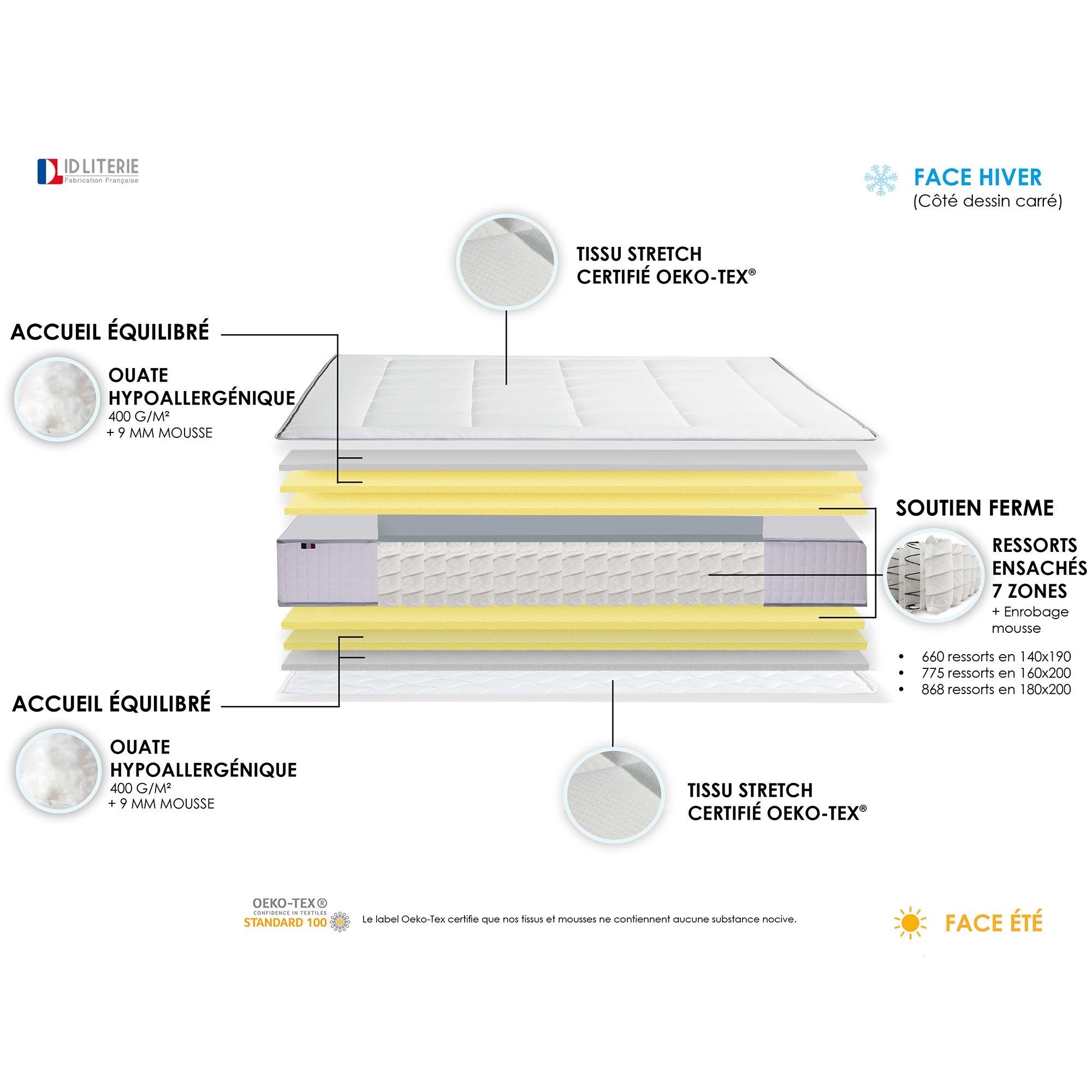 Ensemble 140x190 cm matelas 30 cm Ressort 7 zones + sommier + oreiller + couette - FABRICATION FRANCAISE