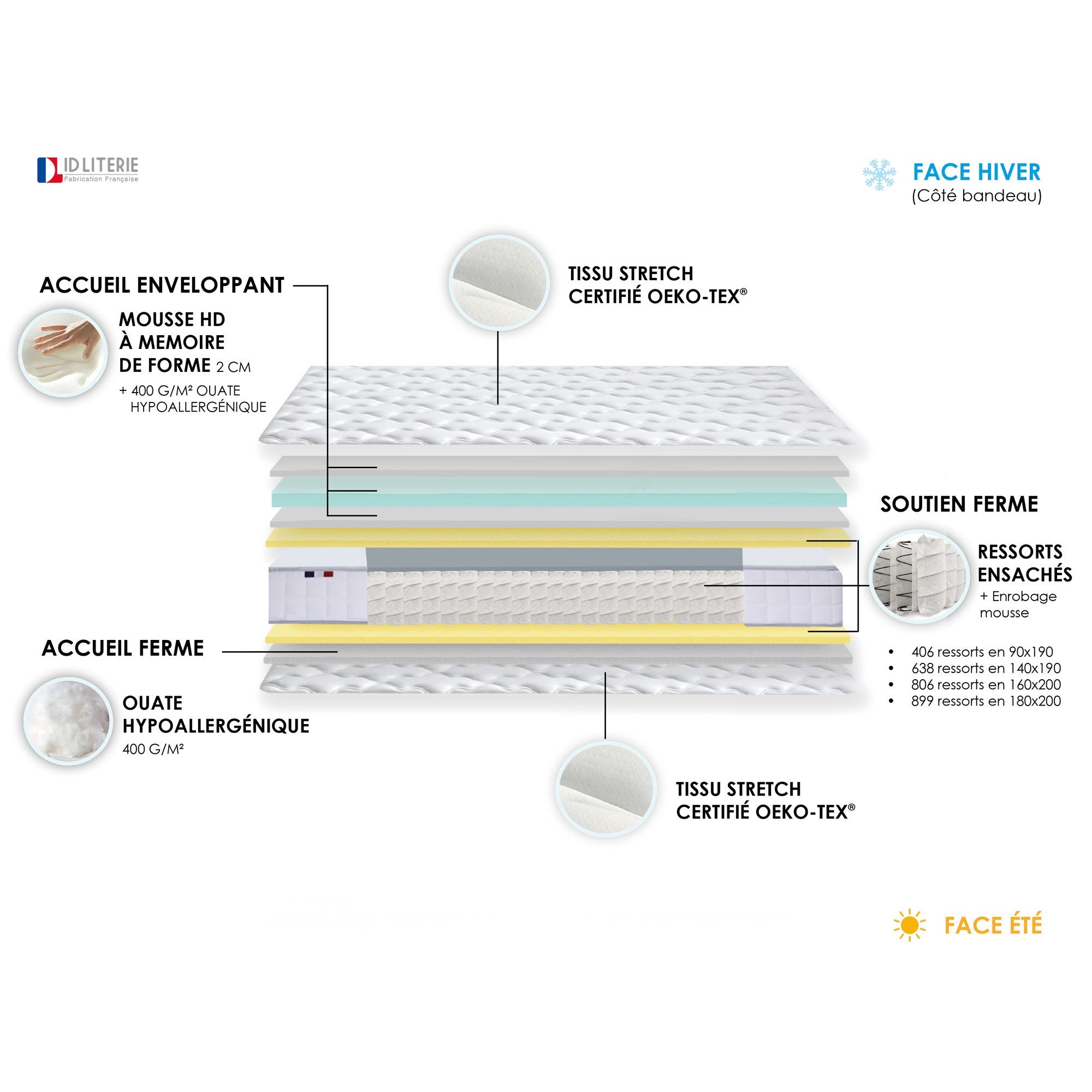 Pack matelas 24 cm sommier anthracite couette oreiller 90x200 cm