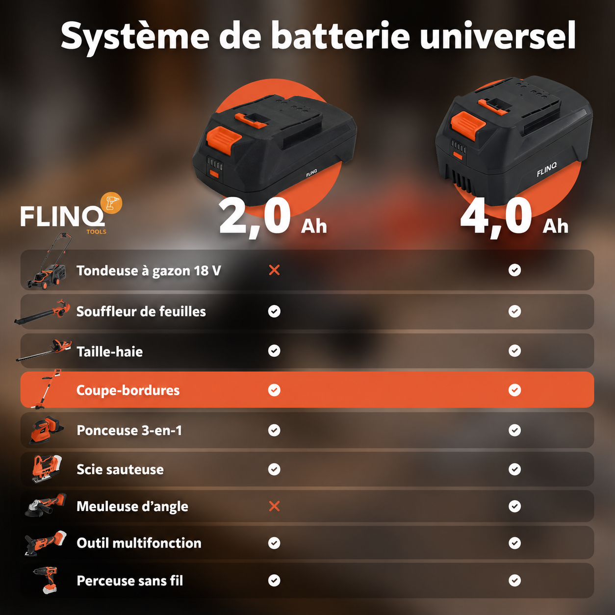 Taille-haies 50 cm + batterie 20 V et chargeur