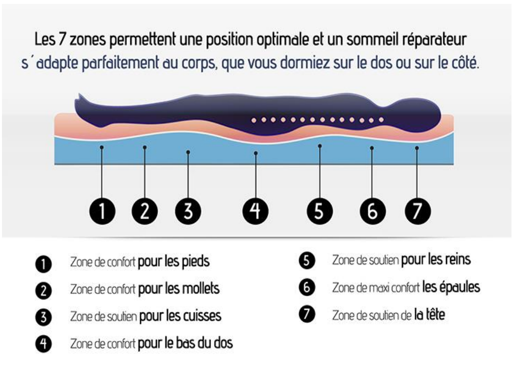 Pack literie complet ASTRE : matelas 21 cm, sommier Beige, couette et oreillers, made in France